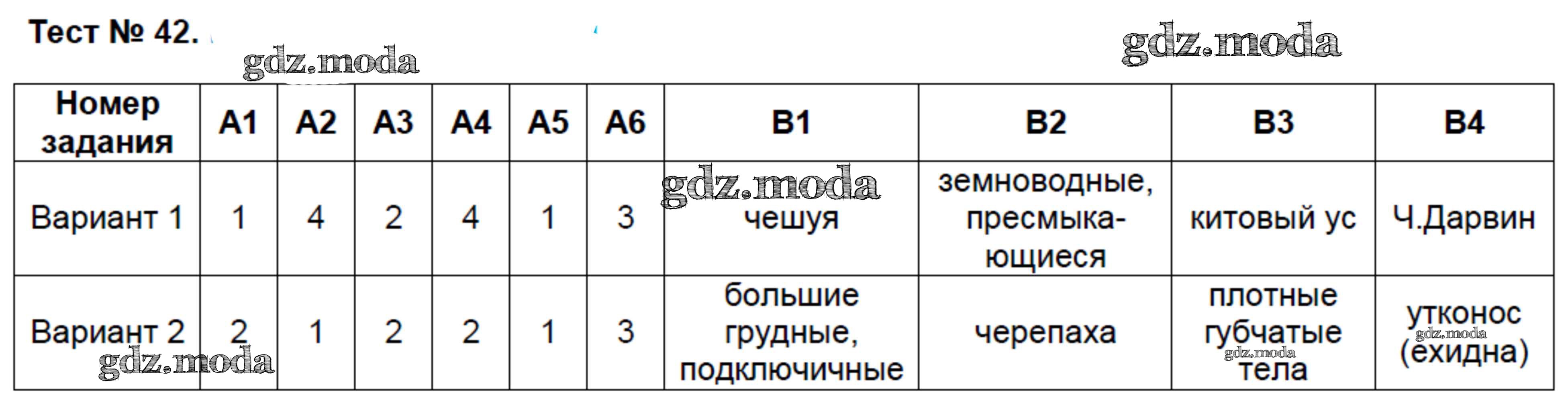 Биология 7 класс итоговая контрольная ответы