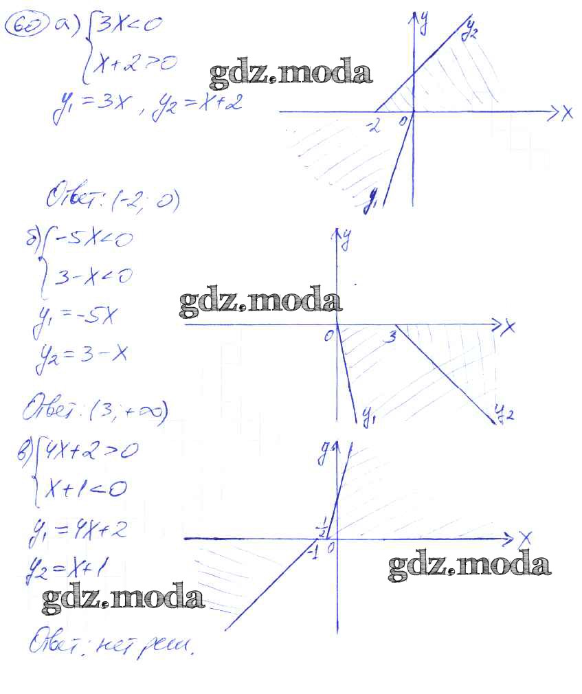 ОТВЕТ на задание № 60 Учебник по Алгебре 9 класс Никольский МГУ - школе