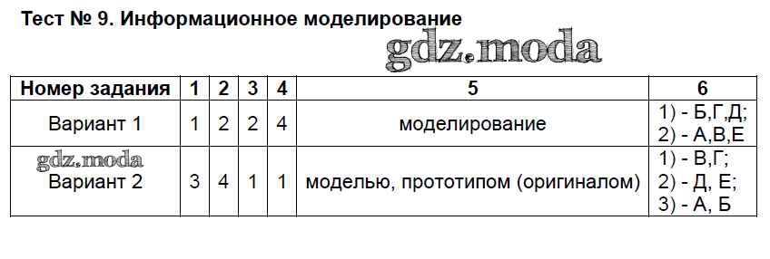 Итоговый тест информатика 11. Тест по моделированию. Тест по информатике 6 класс. Информатика контрольная работа тест. Моделирование контрольная работа.