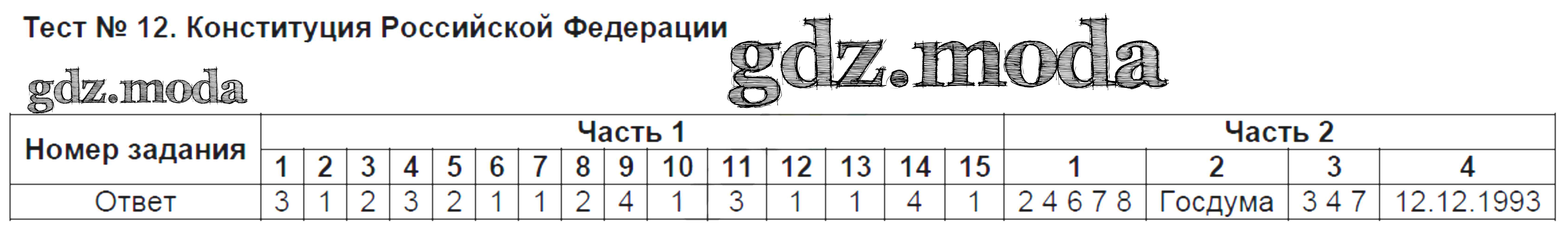 ОТВЕТ на задание № 12 Тесты по Обществознанию 9 класс Краюшкина УМК