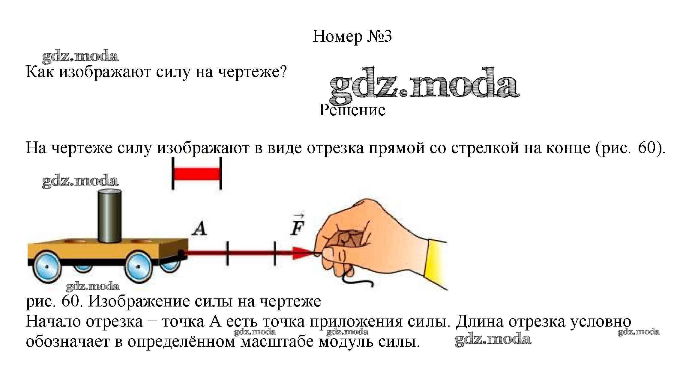 Изобразите силу правильно