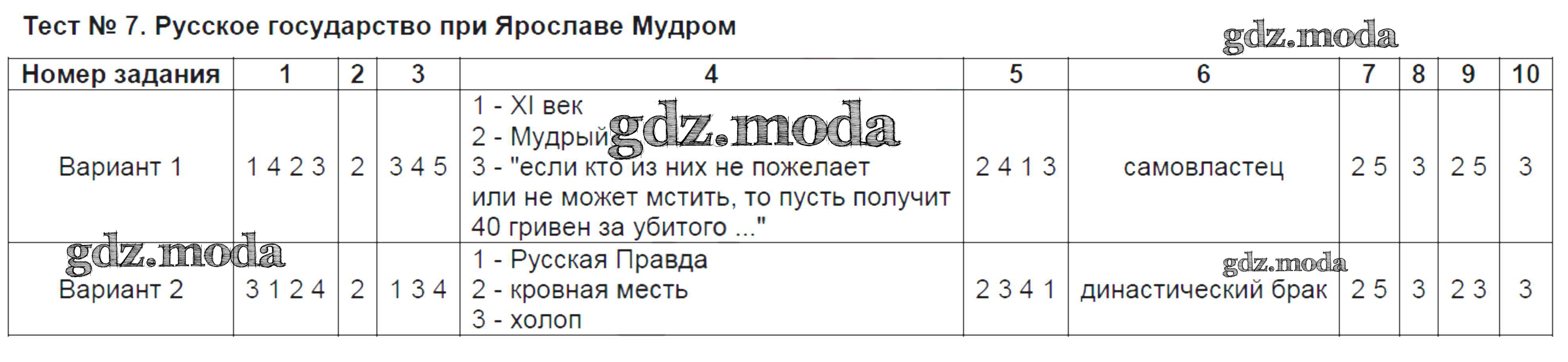 ОТВЕТ на задание № Тест №7. Русское государство при Ярославе Мудром Тесты  по Истории 6 класс Воробьёва УМК