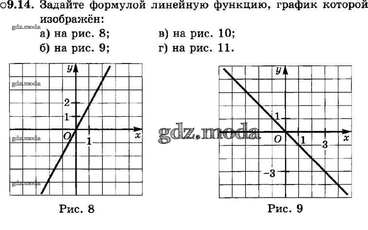 Формула задающая график прямой. График линейной функции формула которая задает. График линейной функции напишите формулу. Формула которая задает линейную функцию. Формулы которые задают линейные функции.