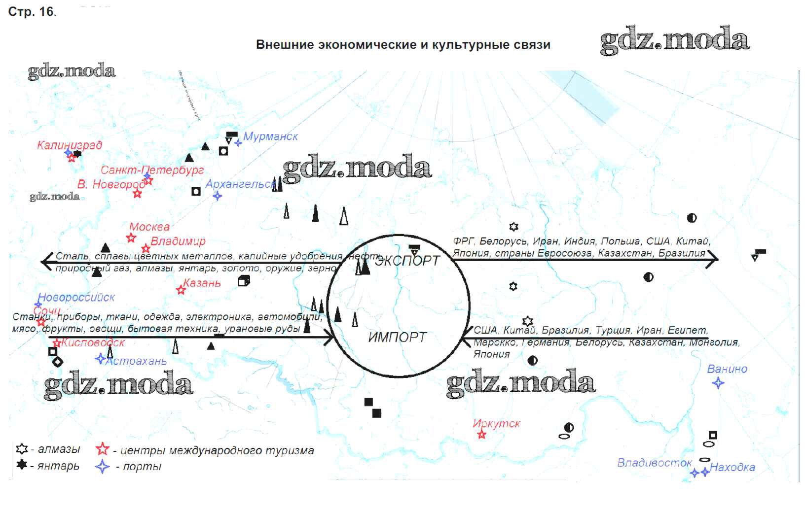 ОТВЕТ на задание № стр.16. Внешние экономические и культурные связи  Контурные карты по Географии 9 класс Приваловский