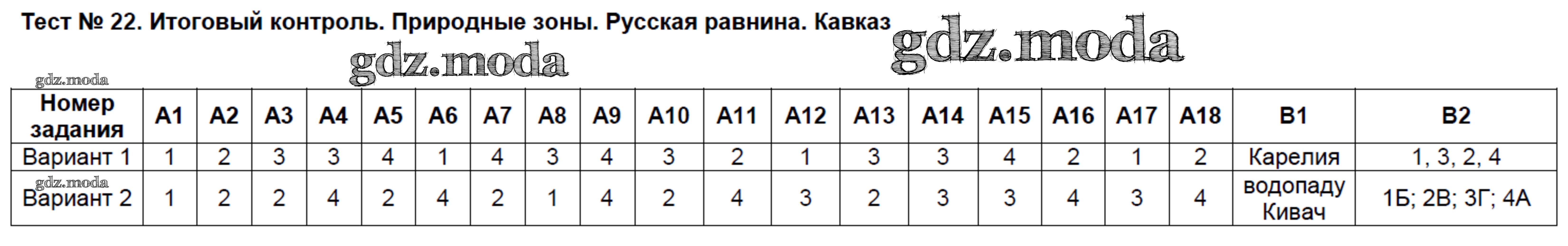 Итоговый проект по географии 9 класс