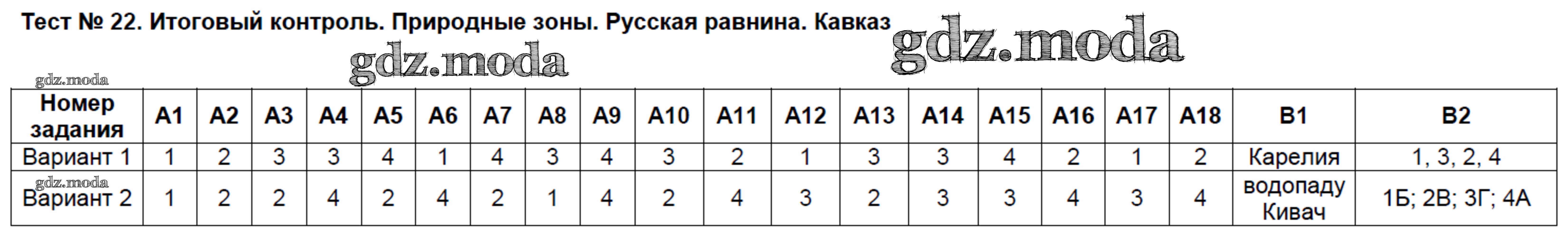 Итоговый урок игра по географии 8 класс презентация