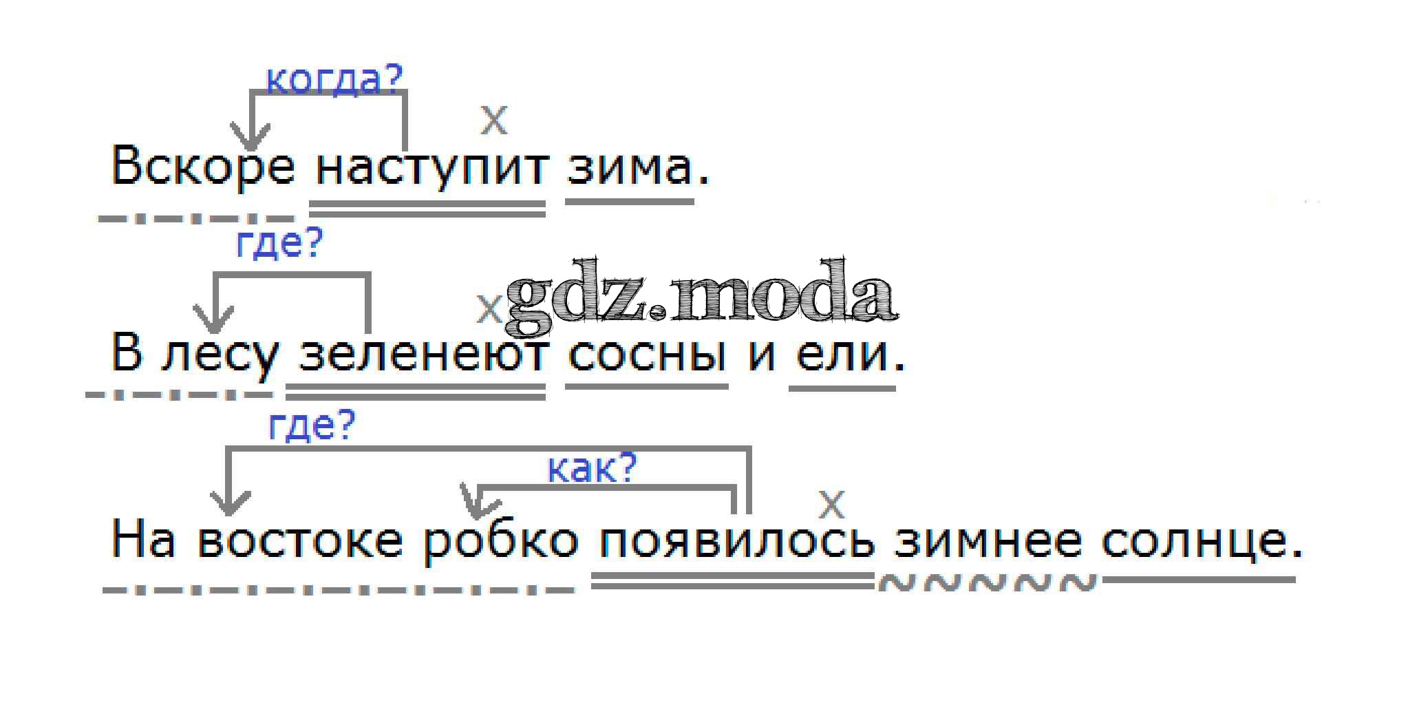 Составьте по данным схемам предложения 197