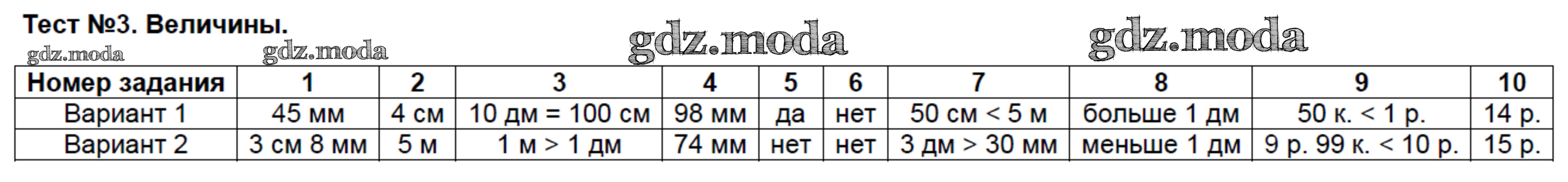 Тест 24 г 2.1