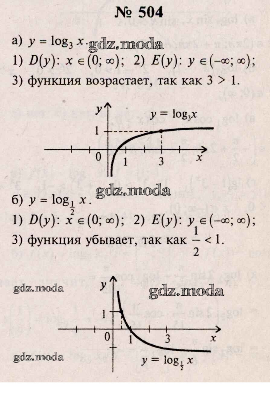 ОТВЕТ на задание № 504 Учебник по Алгебре 10-11 класс Колмогоров