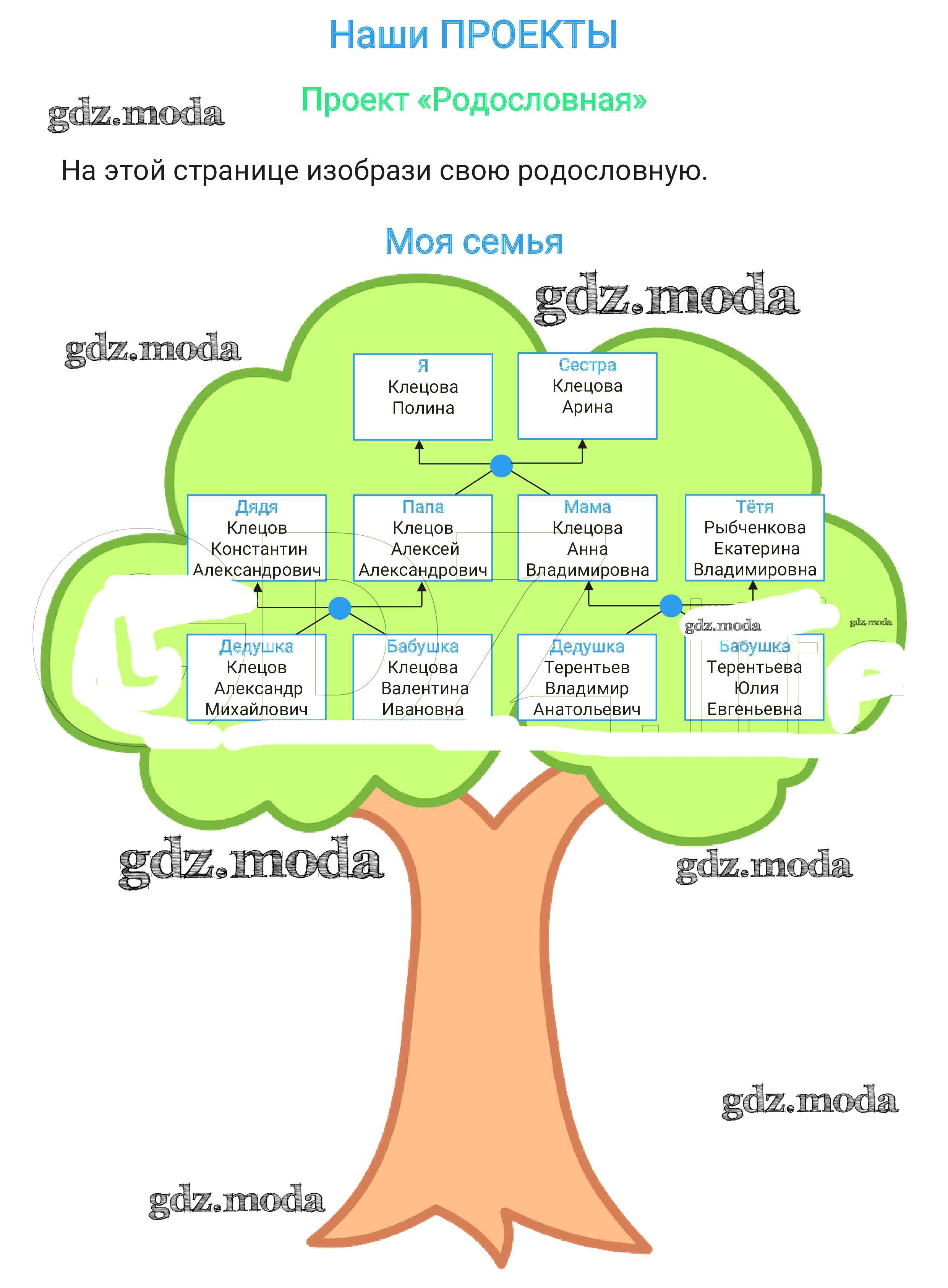 Гдз по окружающему миру 2 класс родословная проект 2 класс