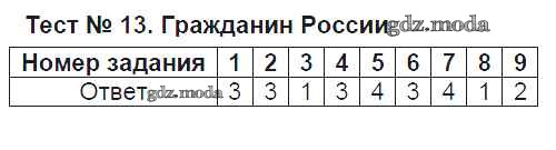Тест 13 ответы. Тесты 6 класс Сергеева. Проверочные работы по русскому 9 класс Груздева. Проверочные работы по русскому 9 класс Груздева ответы. Тест 30 15