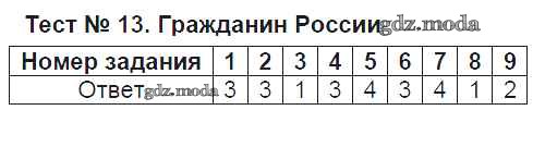 Тест 13. Тесты 6 класс Сергеева. Тесты 9 класс русский язык Сергеева ответы. Проверочные работы по русскому 9 класс Груздева. Тесты по русскому языку 8 класс Сергеева.