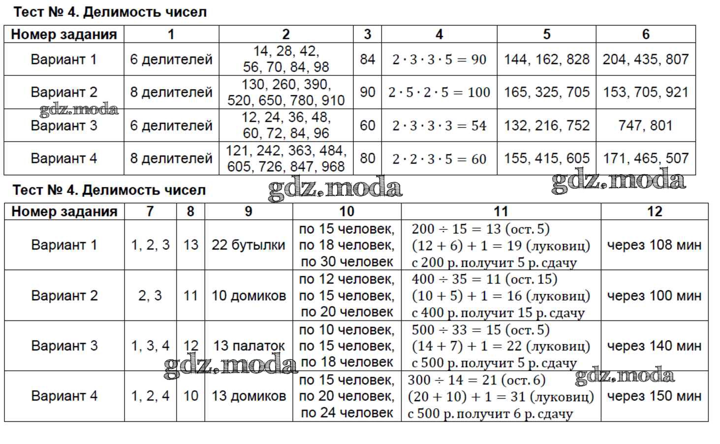 ОТВЕТ на задание № Тест №4. Делимость чисел Тесты по Математике 5 класс  Минаева УМК