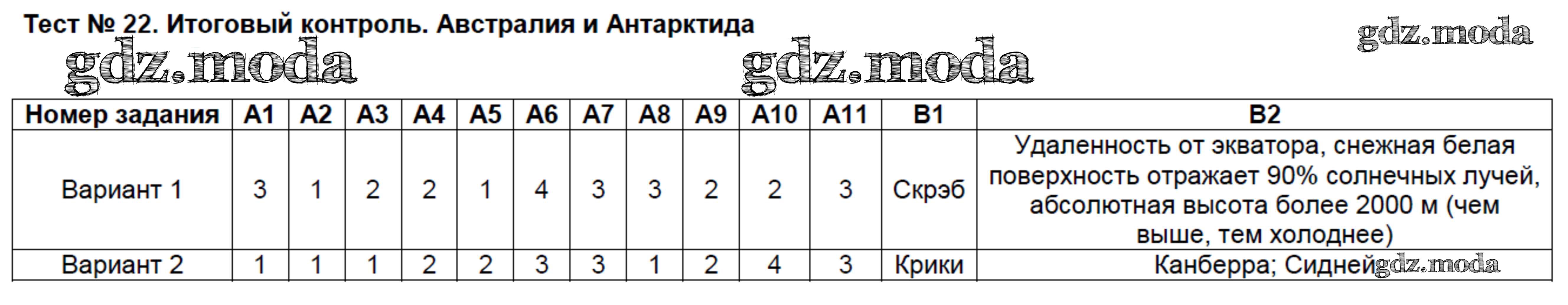 Гдз по истории 7 класс контрольная карта