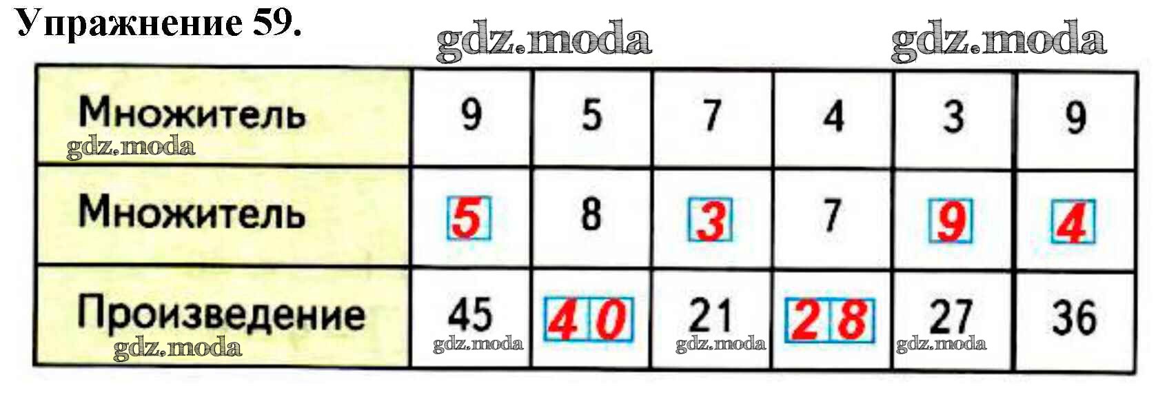 заполни таблицу множители. заполнить таблицу множитель множитель произведение. множитель и делитель. множитель множитель произведение таблица 2. множитель 5 множитель 3.