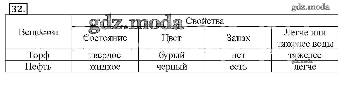 Наши подземные богатства 4 класс рабочая тетрадь. Наши подземные богатства 4 класс окружающий мир рабочая тетрадь. Наши подземные богатства рабочая тетрадь 4 класс. Окружающий мир рабочая тетрадь наши подзесные богатст. Подземные богатства 4 класс окружающий мир рабочая тетрадь.