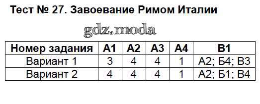 Тест по истории завоевание римом италии