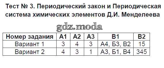 Тест по теме периодический