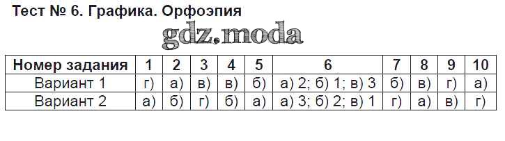 Лексикология 5 класс контрольная работа по русскому