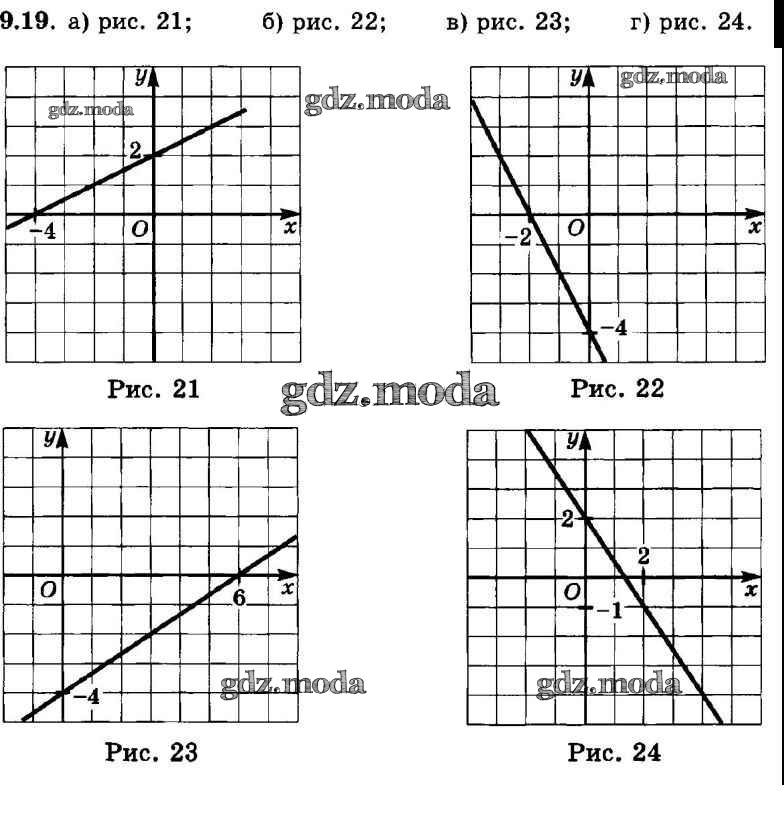 Ответы по алгебре 7 класс. Алгебра Мордкович 9 класс 7.19. Гдз по алгебре 7 класс Мордкович. Гдз по алгебре 7 класс Мордкович 2020. 7 Класс гдз Алгебра 9 упражнение.
