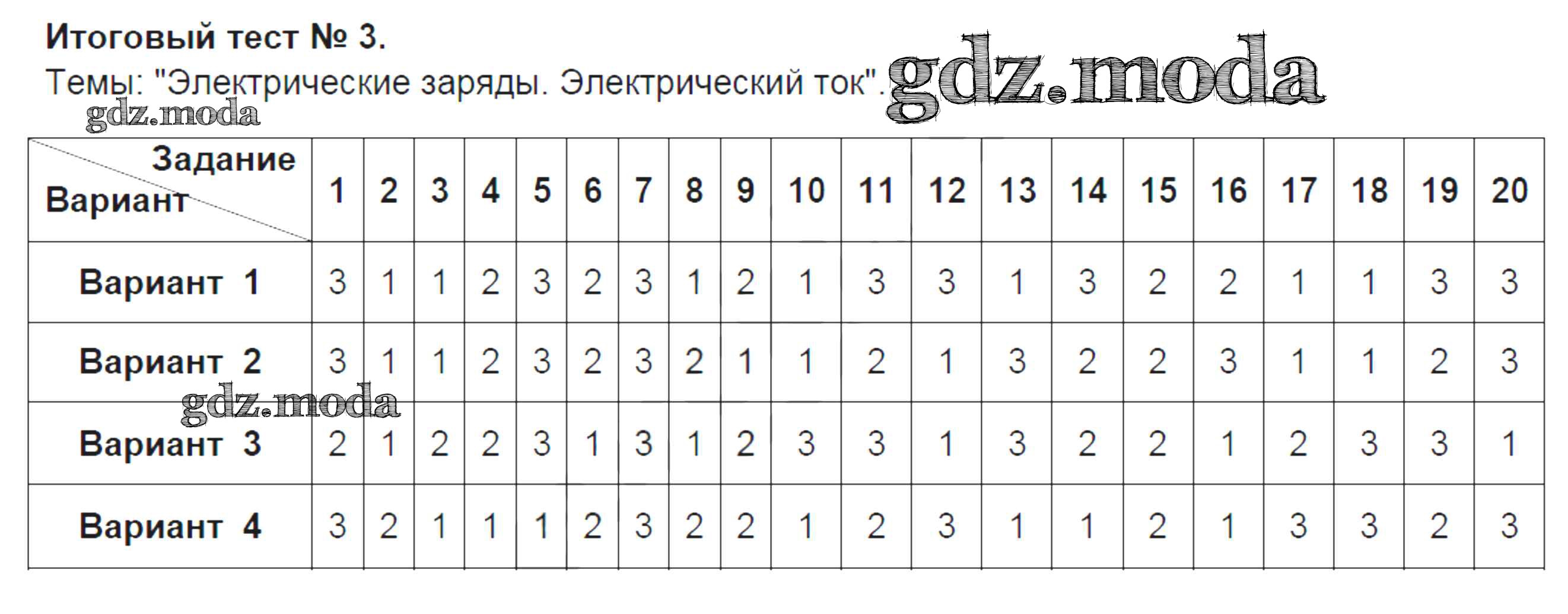 ОТВЕТ на задание № 11. Итоговый тест №3 Тесты по Физике 8 класс Чеботарева  УМК