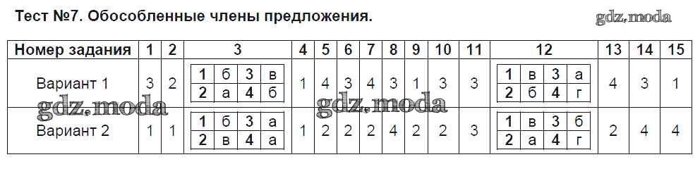 Тест обособленные обстоятельства 8 класс с ответами. Тест по русскому обособленные предложения.