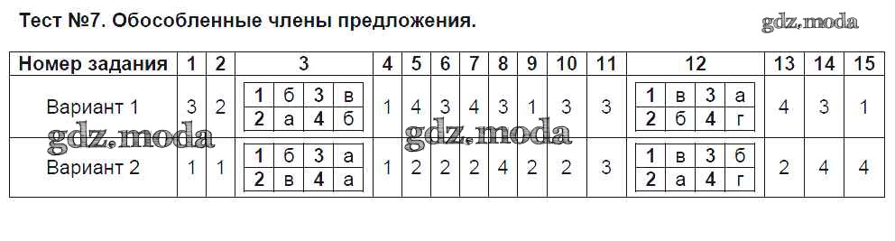 Тест по уточняющим предложениям. Тест по русскому обособленные предложения.