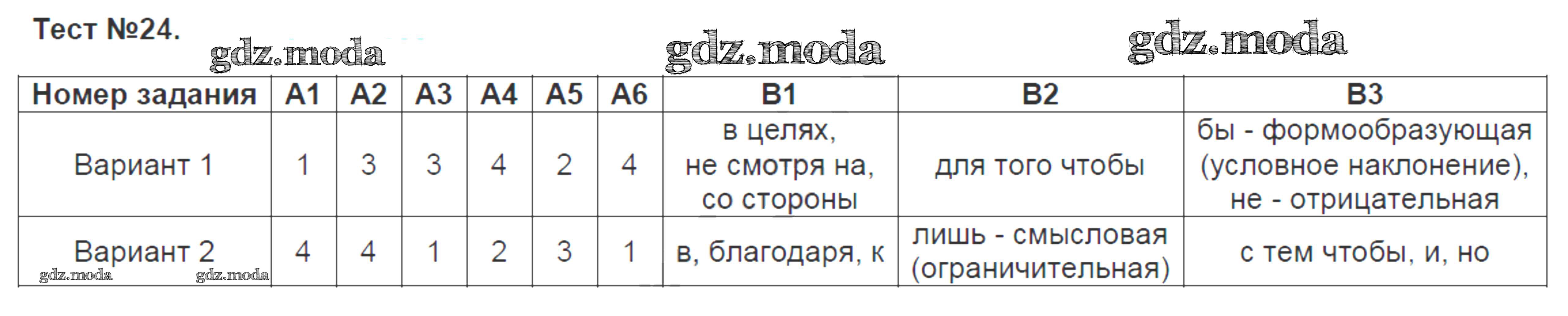 Итоговая контрольная работа вариант 1 ответы. Тест по русскому языку с ответами. Тесты по русскому языку 7 класс. Русский язык. 7 Класс. Тесты. Тесты 7 класс русский.
