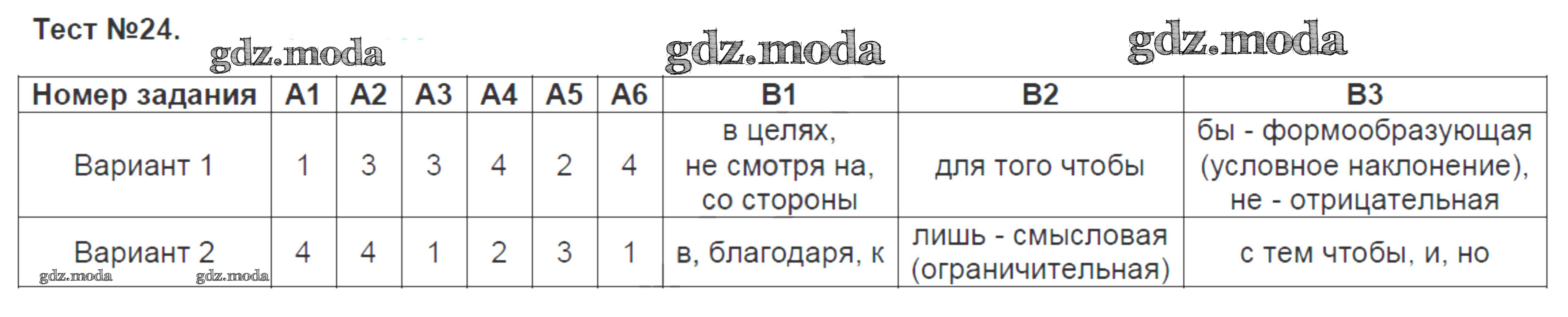 Частицы русского языка тест