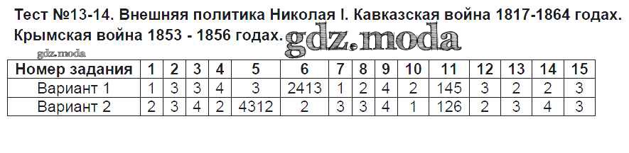 Тест 13 14 параграф. Внешняя политика Николая 1 тест.