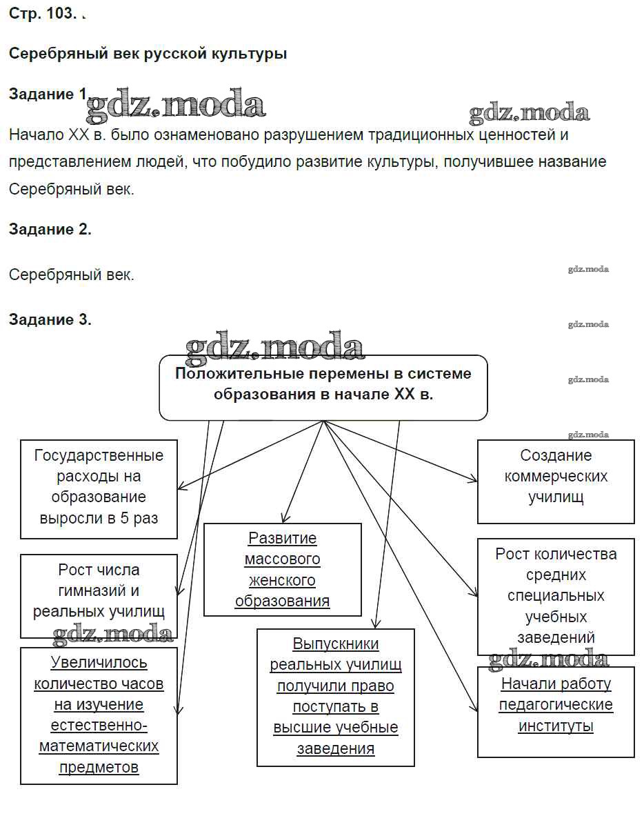 ОТВЕТ на задание № 103 Рабочая тетрадь по Истории 9 класс Чернова УМК