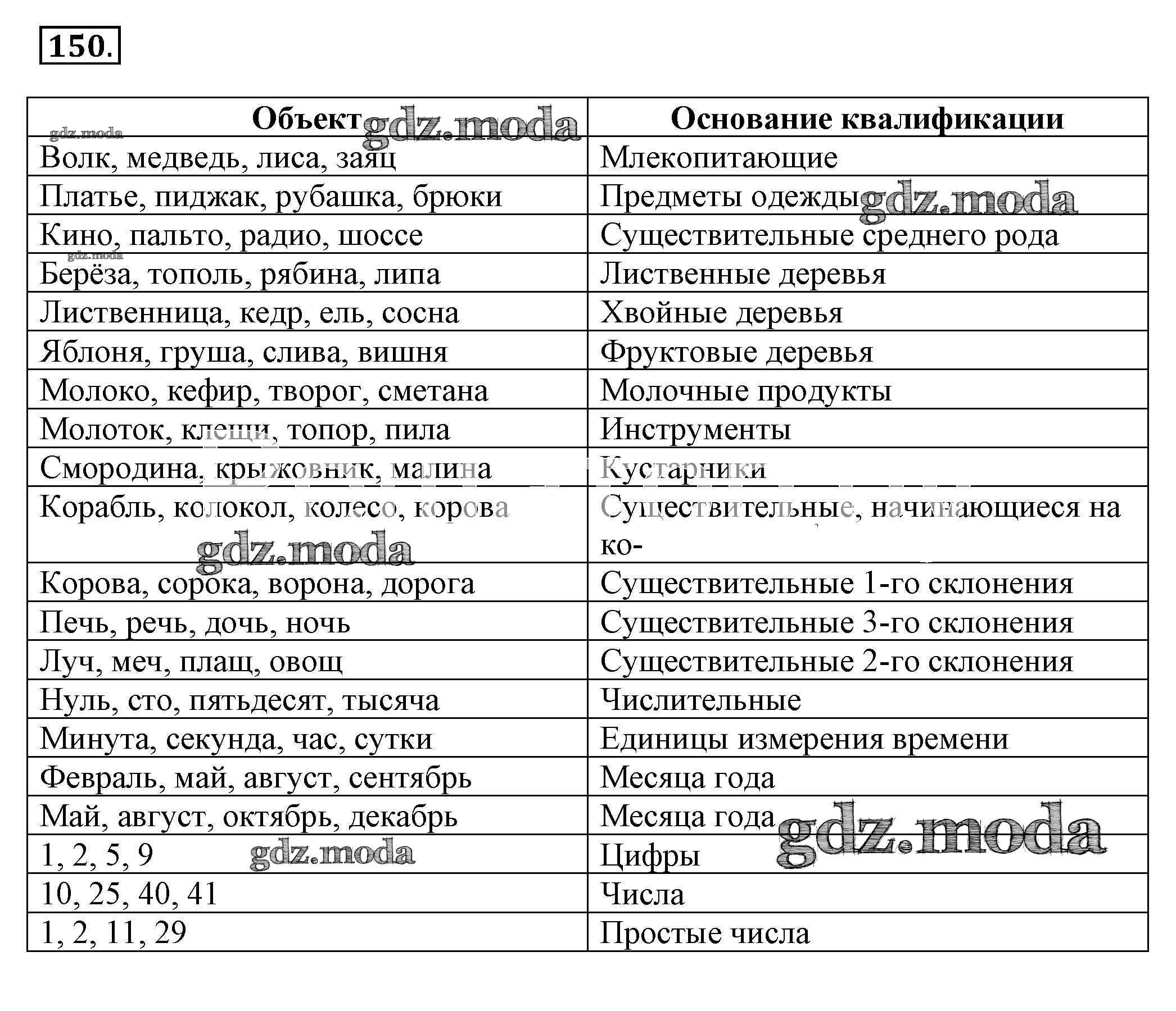 ОТВЕТ на задание № 150 Рабочая тетрадь по Информатике 5 класс Босова