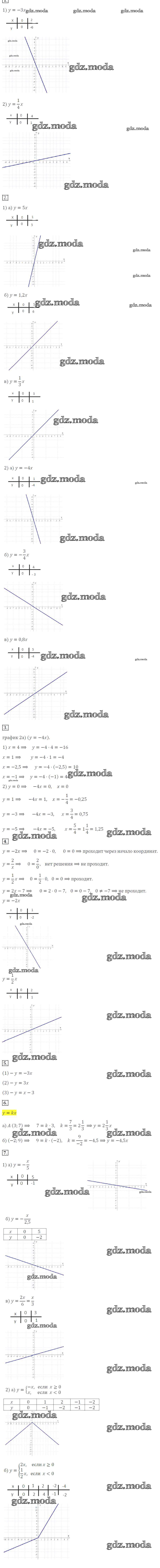 ОТВЕТ на задание № С-13. Построение графика функции вида у = кх + y  Дидактические материалы по Алгебре 7 класс Звавич