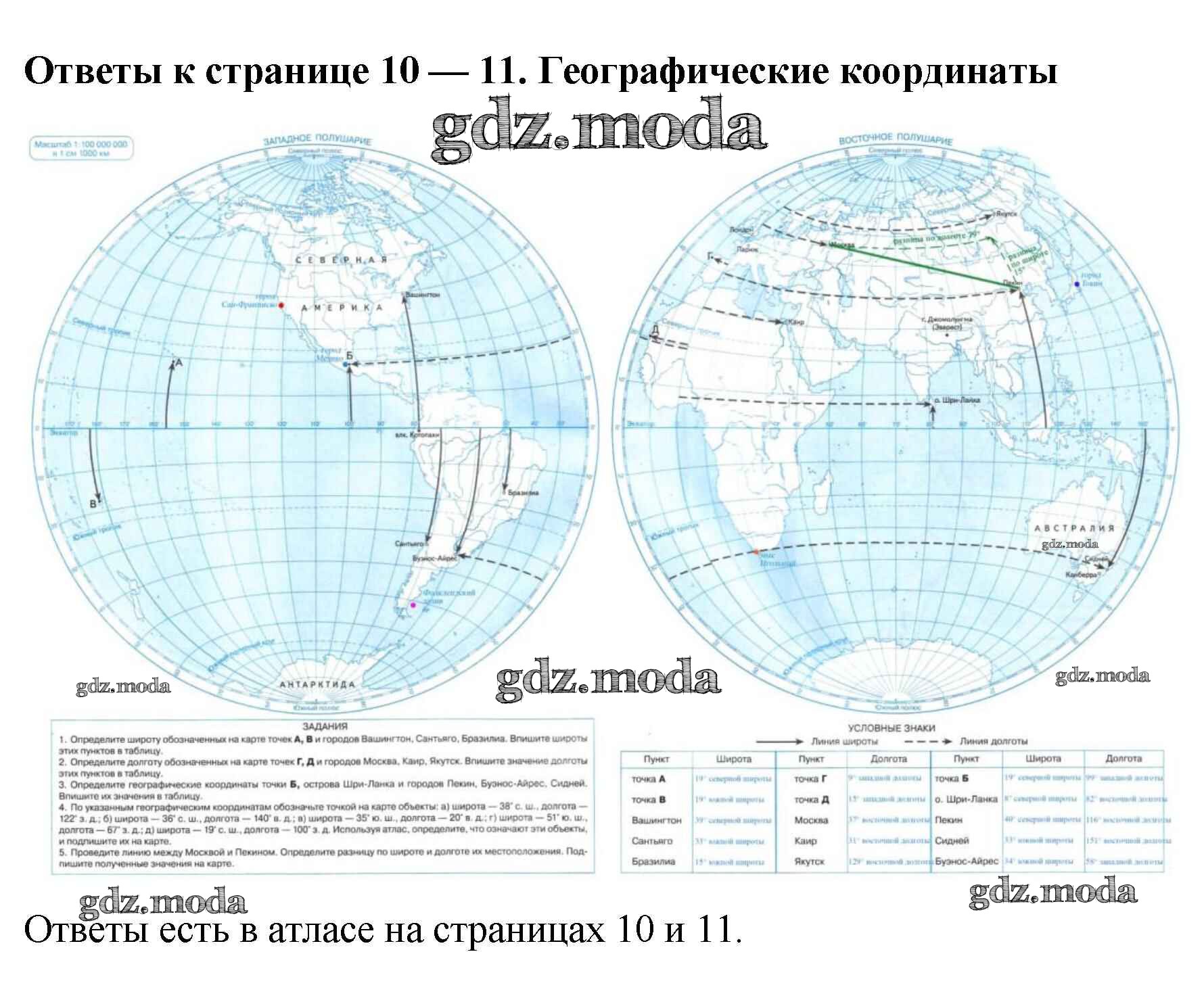 ОТВЕТ на задание № стр.10-11 Контурные карты по Географии 6 класс Курчина