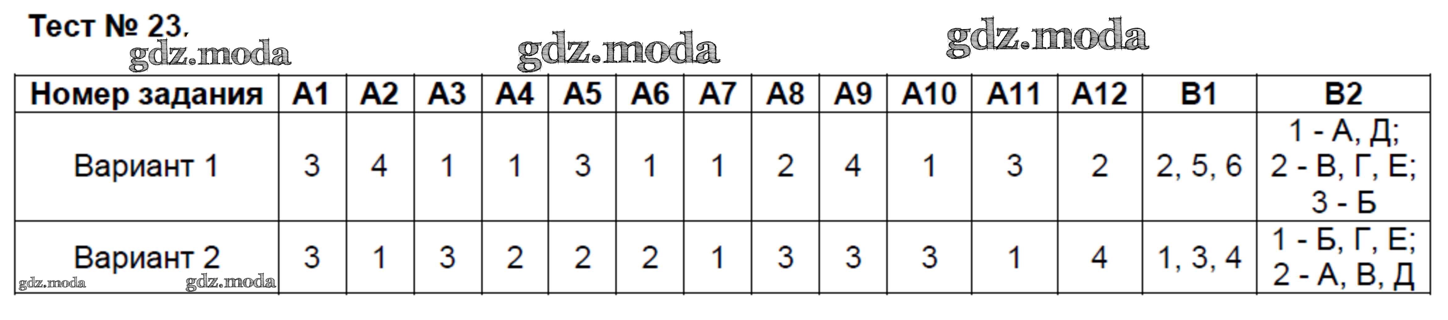 Вариант 23 ответы. Тесты по биологии 8 класс Богданов. Тест на 23. Тест 23 биология 8 класс. Ким по биологии 8 класс тест н.