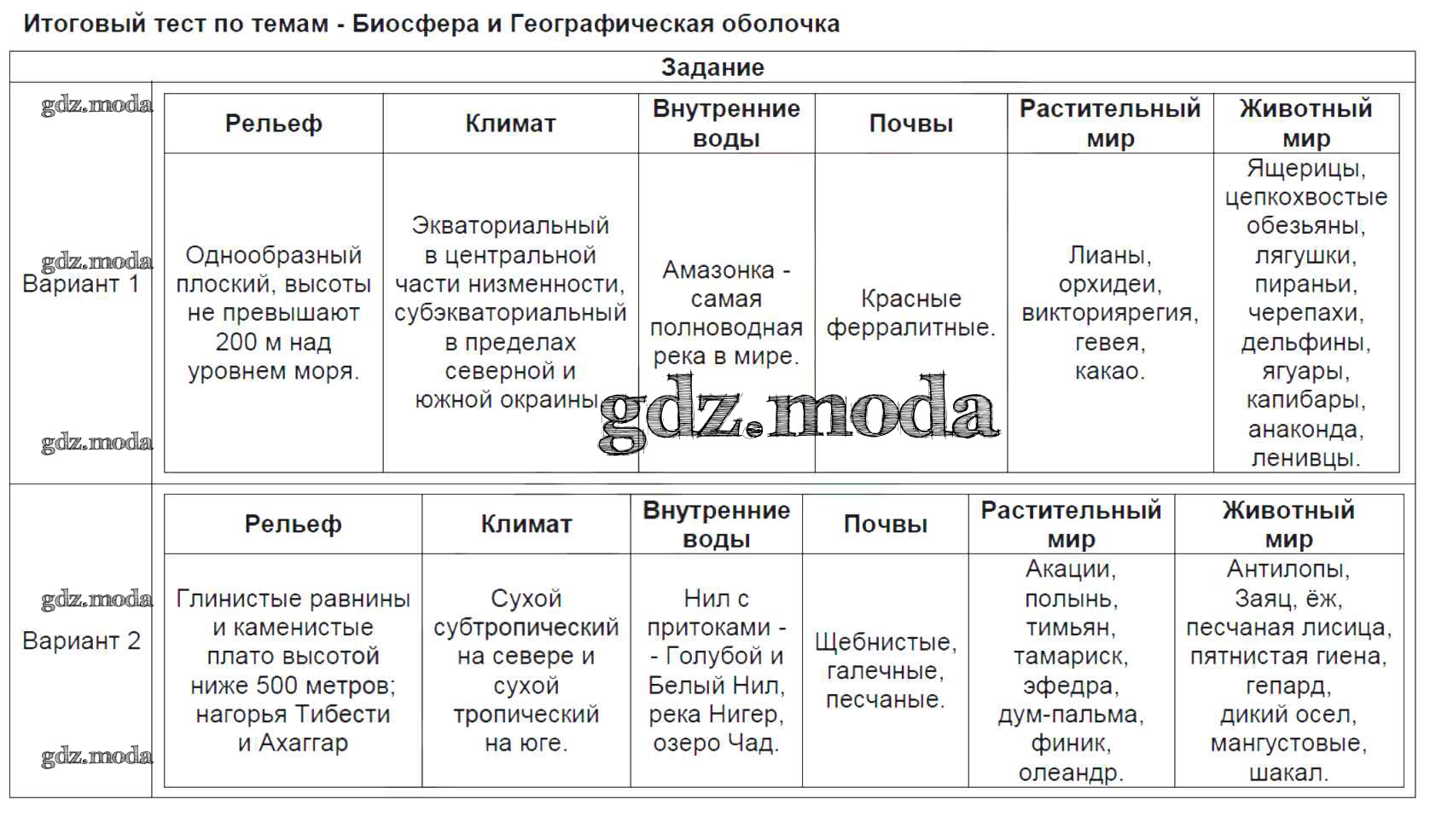 Тест по теме 6 класс география