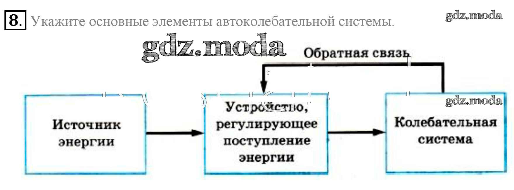 Блок схема автоколебательной системы