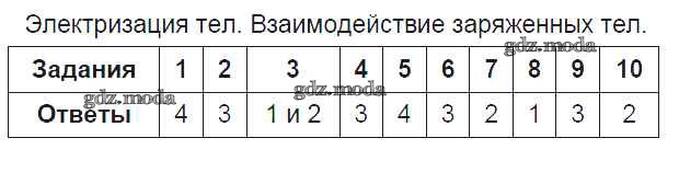 Тесты по физике 8 класс чеботарева ответы