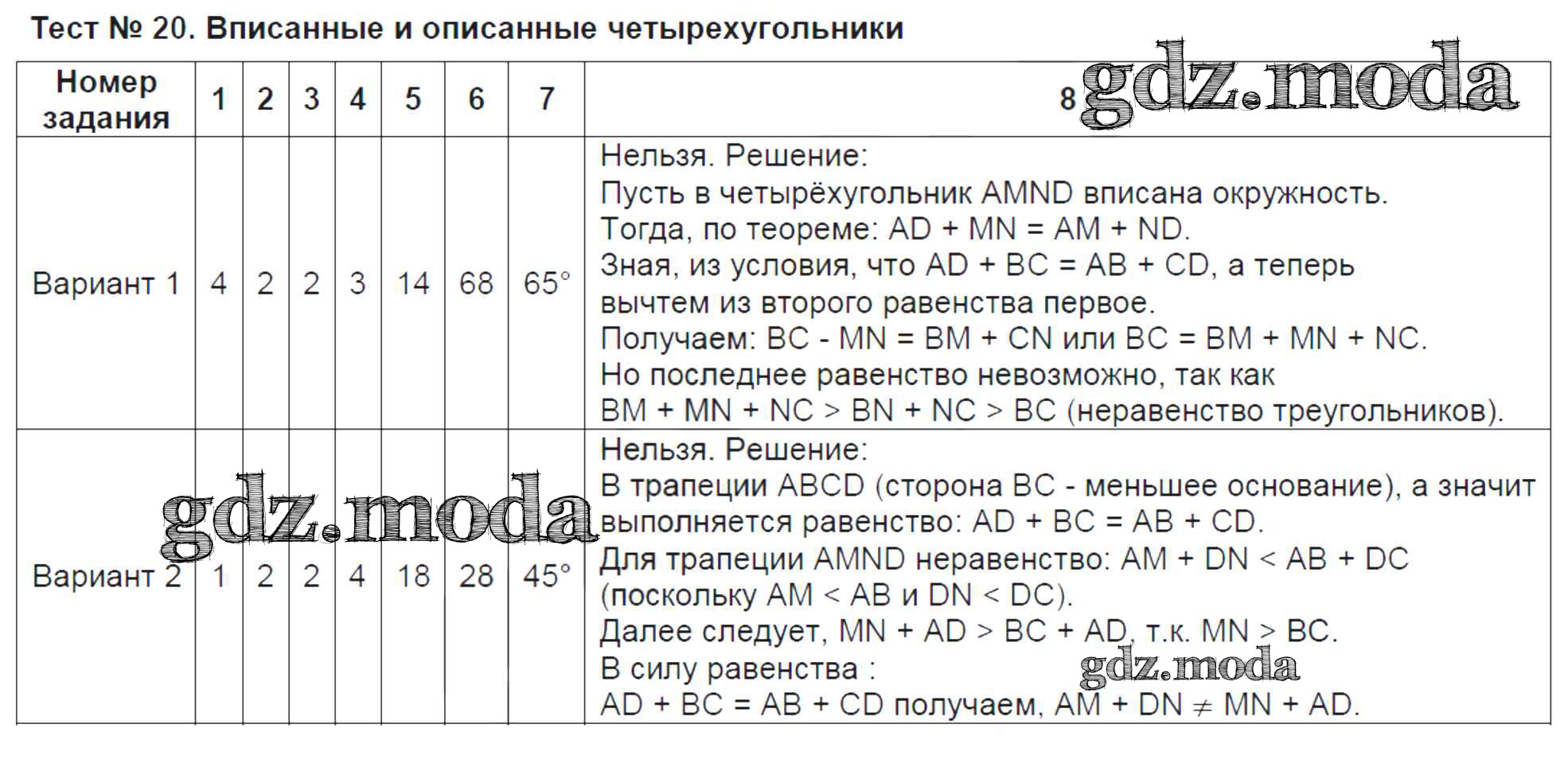 ОТВЕТ на задание № Тест №20. Вписанные и описанные четырехугольники  Контрольно-измерительные материалы (КИМ) по Геометрии 8 класс Рязановский