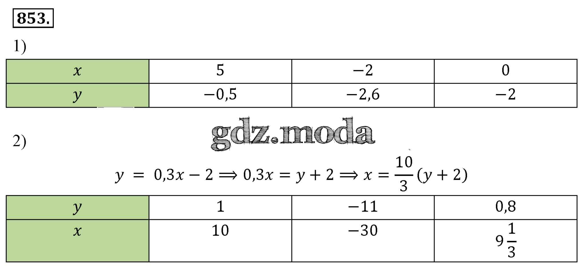 Алгебра 7 класс мерзляк учебник 309. Номер 853 по алгебре. Алгебра 7 класс 853. Линейная функция 7 класс Мерзляк учебник. Алгебра 8 класс 853.