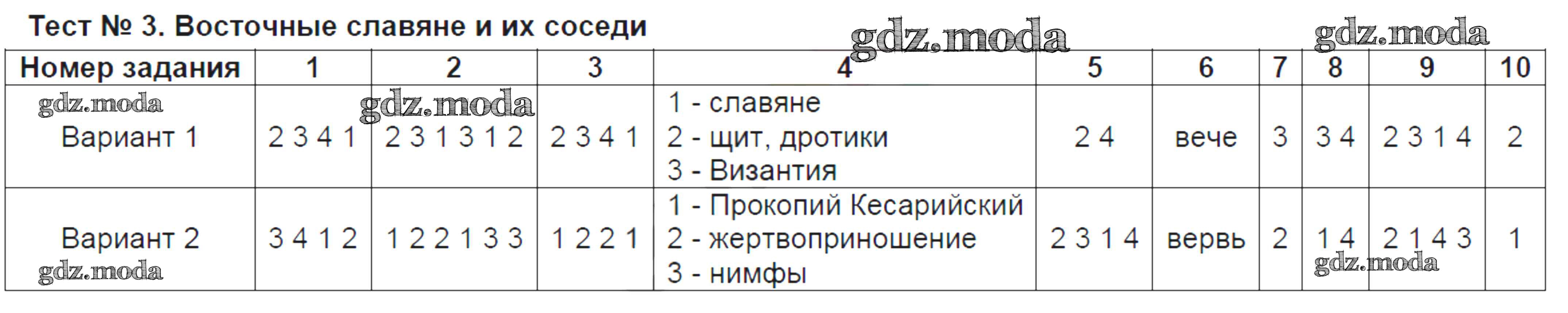 ОТВЕТ на задание № Тест №3. Восточные славяне и их соседи Тесты по Истории 6  класс Воробьёва УМК