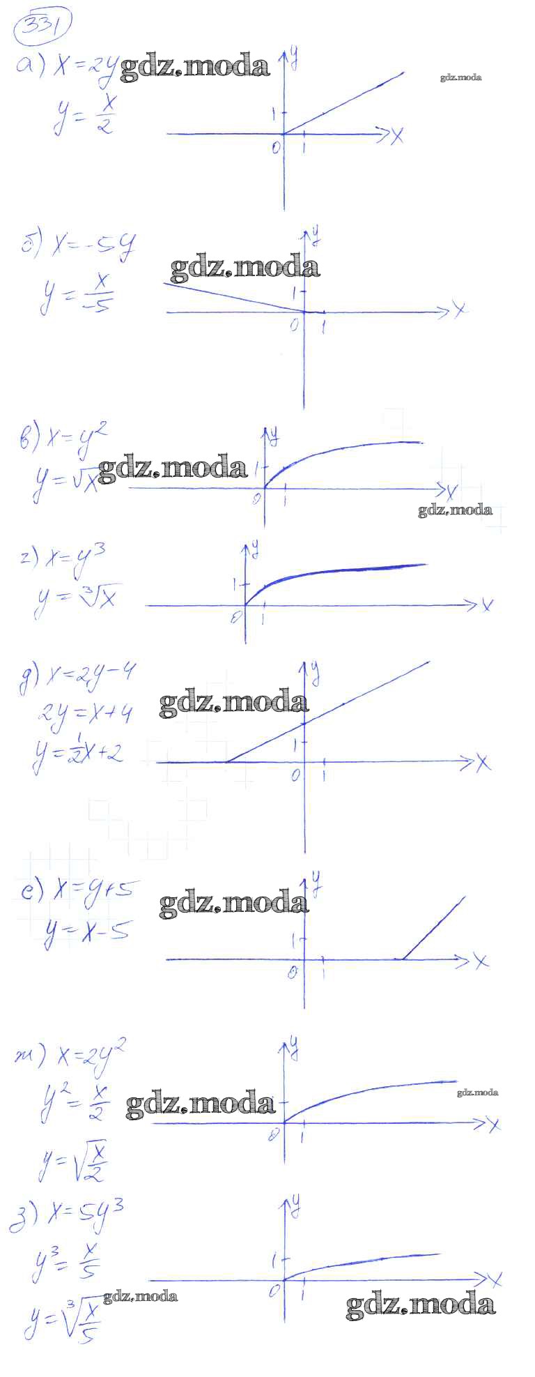 ОТВЕТ на задание № 331 Учебник по Алгебре 9 класс Никольский МГУ - школе