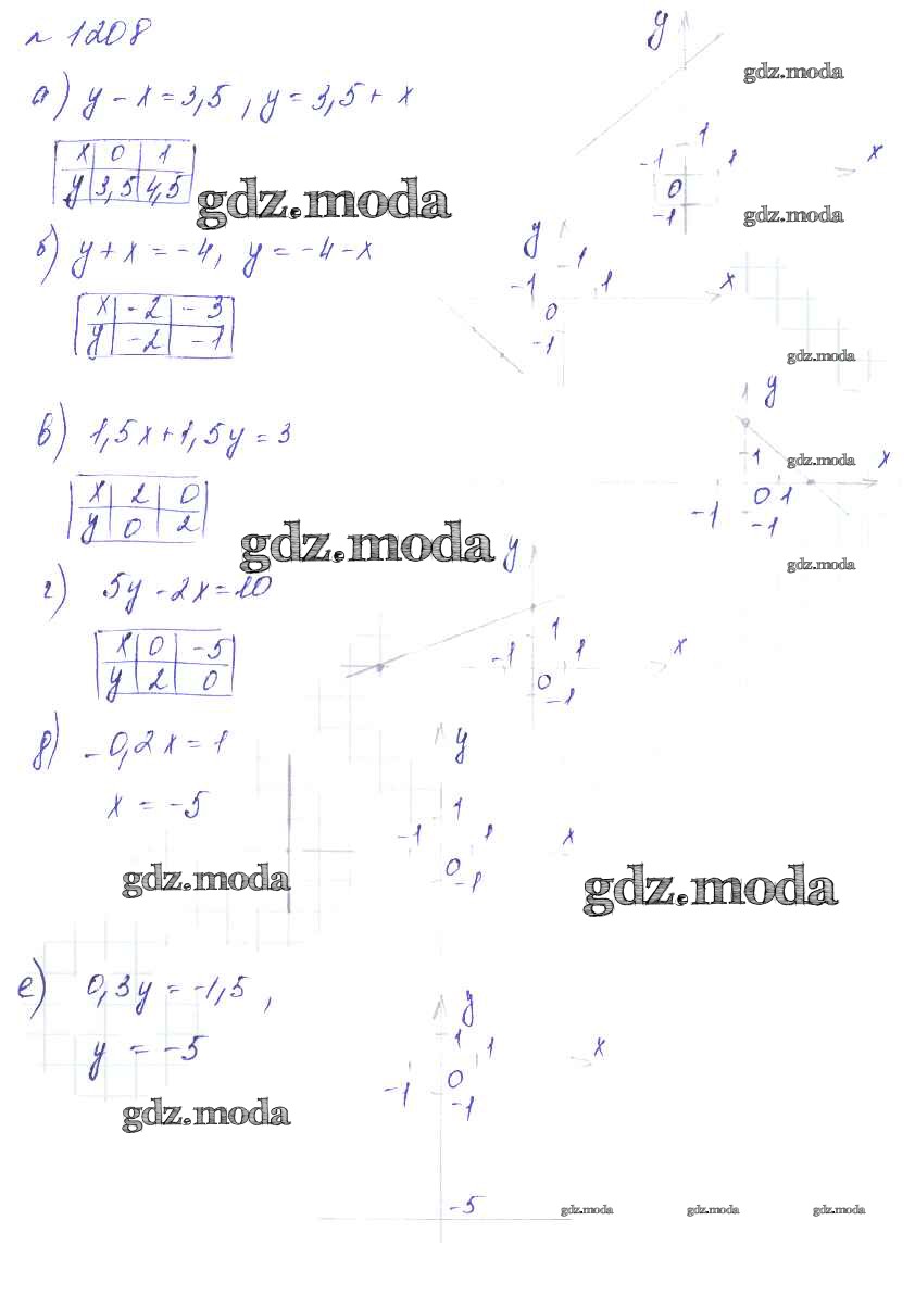 ОТВЕТ на задание № 1208 Учебник по Алгебре 7 класс Макарычев УМК  Углубленный уровень