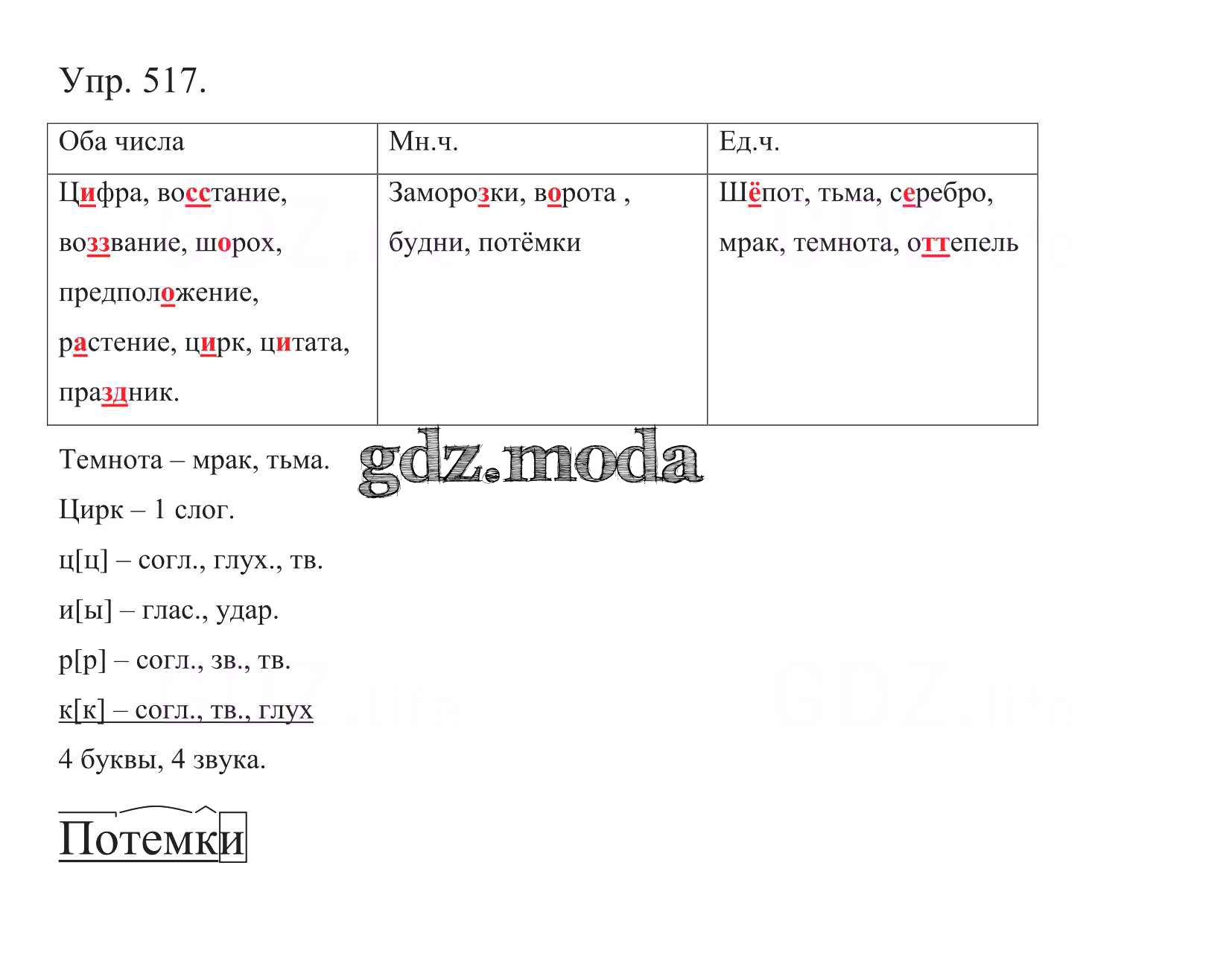 ОТВЕТ на задание № 517 Учебник по Русскому языку 5 класс Баранов