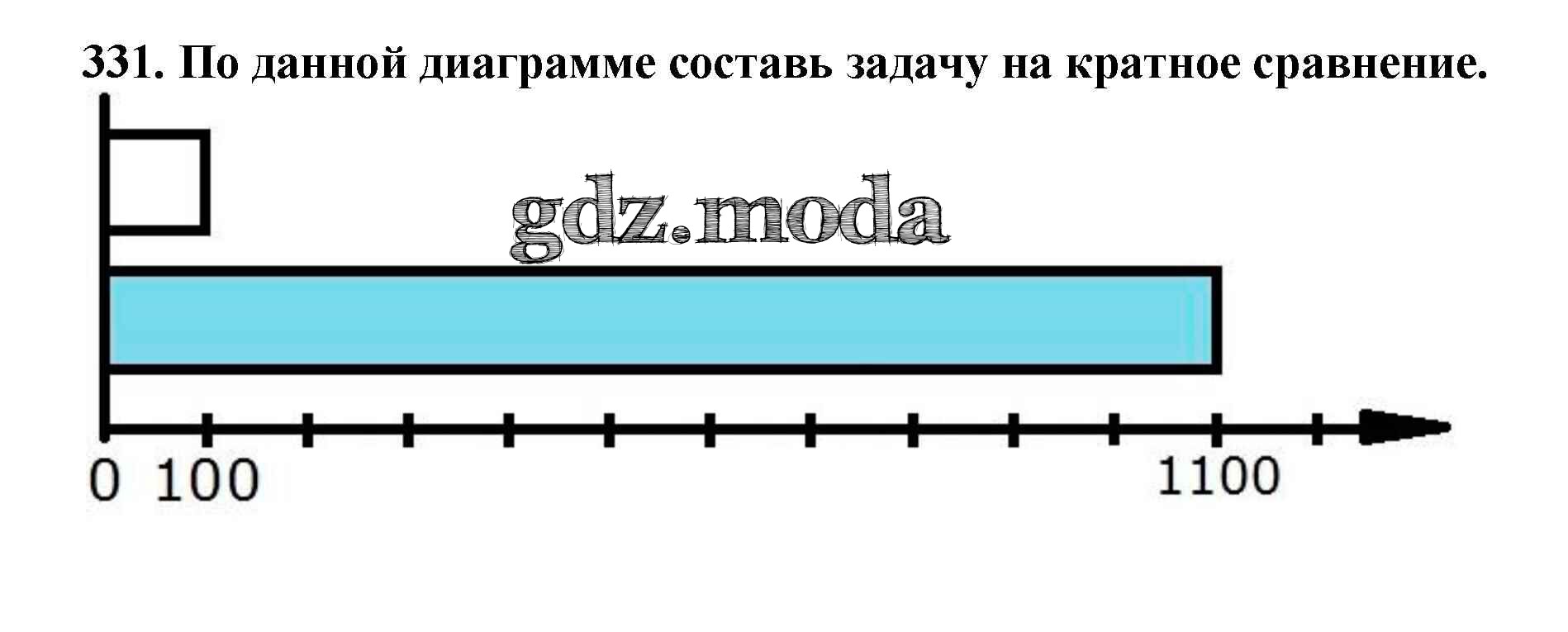 По данной диаграмме составь задачу на кратное сравнение 3 класс