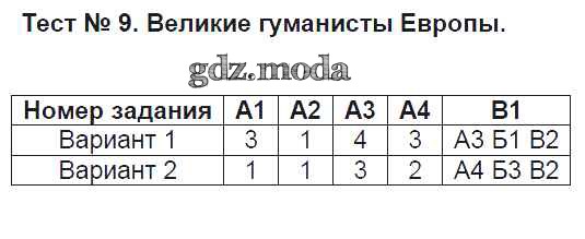 История 5 класс завоевания римом италии тест