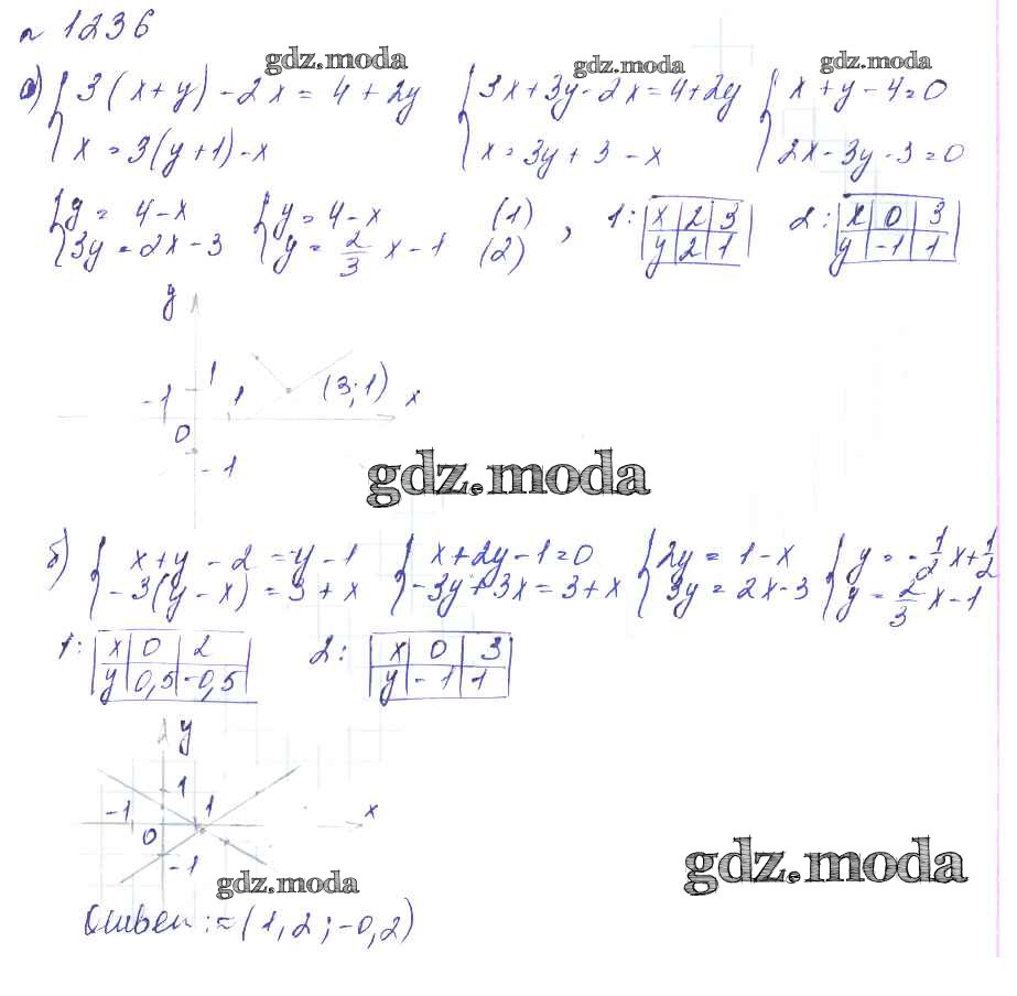 ОТВЕТ на задание № 1236 Учебник по Алгебре 7 класс Макарычев УМК  Углубленный уровень