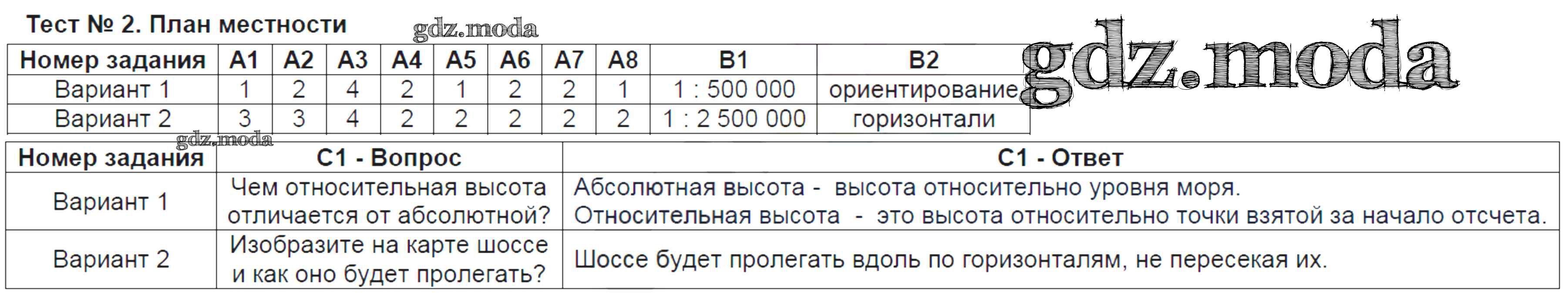 ОТВЕТ на задание № Тест-2. План местности Контрольно-измерительные  материалы (КИМ) по Географии 6 класс Жижина