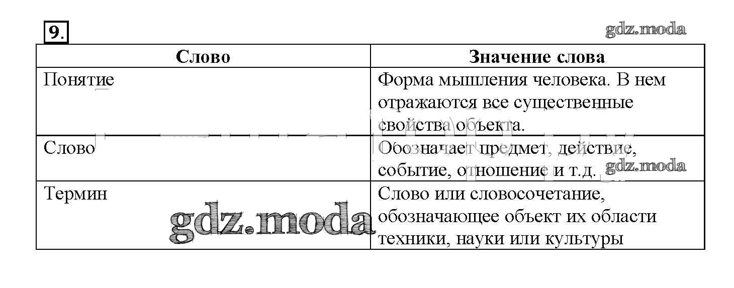 Назови отношение понятия 1 к понятию 2 по образцу информатика 4