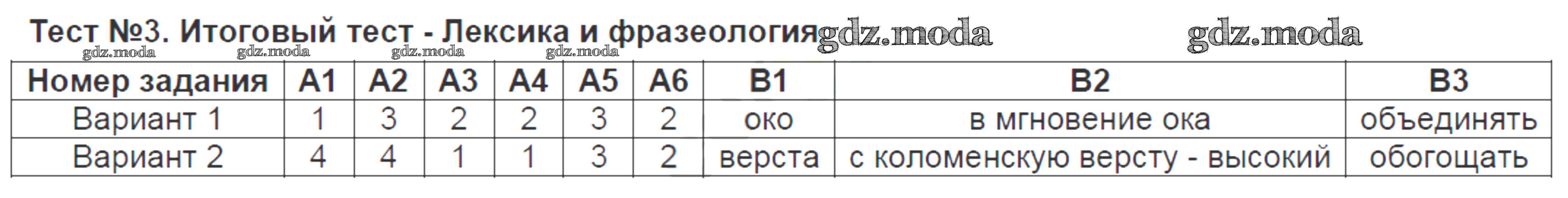 Лексика фразеология 6 класс контрольная работа ответы. Цифровая сталь итоговый тест с ответами.
